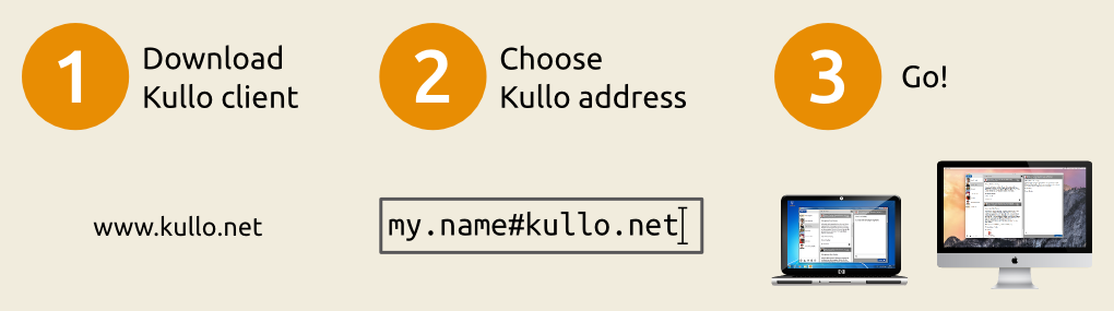 Kullo - Secure Communication